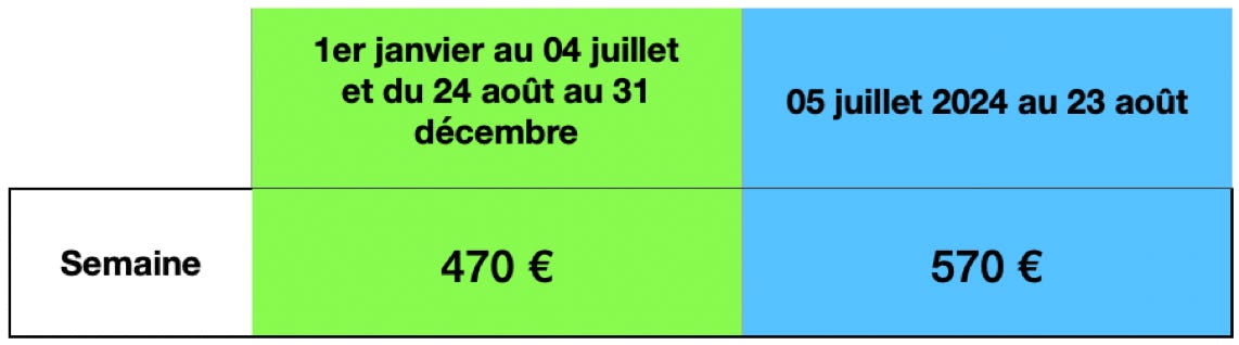 Réservation Airbnb Tarn Tarifs gite office du toursisme et gite de France